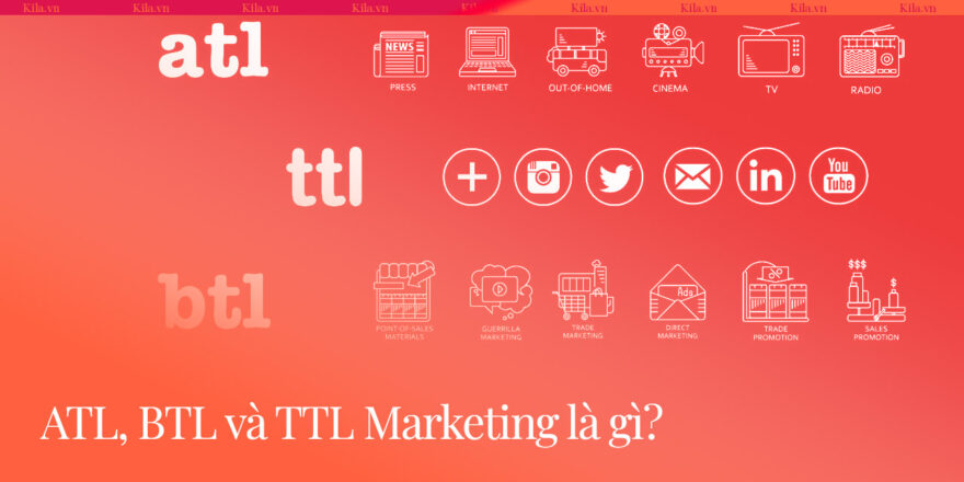 ATL-BTL-TTL-Marketing